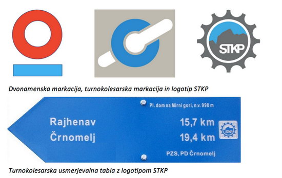 STKP markacija in usmerjevalna tabla